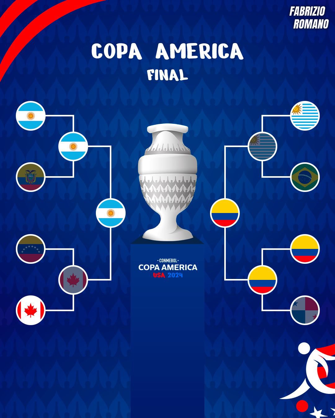 谁能拿下？美洲杯冠军赔率：阿根廷1.61，哥伦比亚2.30